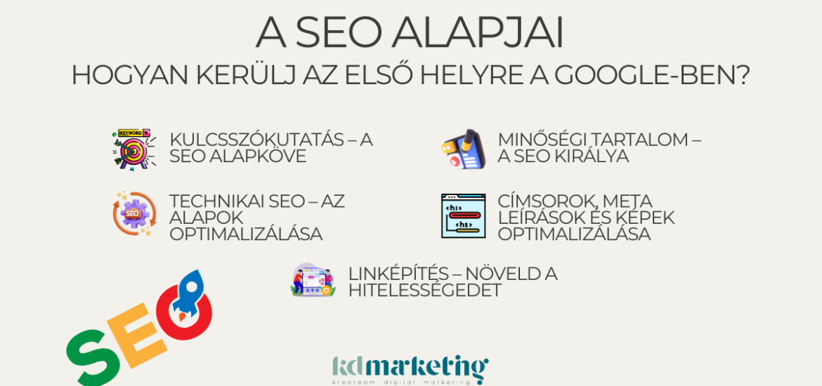 A SEO alapjai: Hogyan kerülj az első helyre a Google-ben?